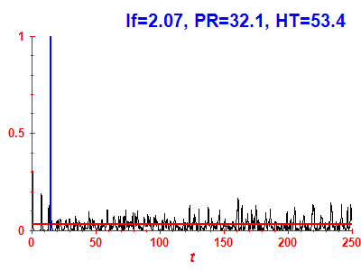 Survival probability